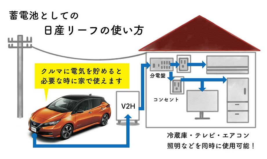 日産リーフ