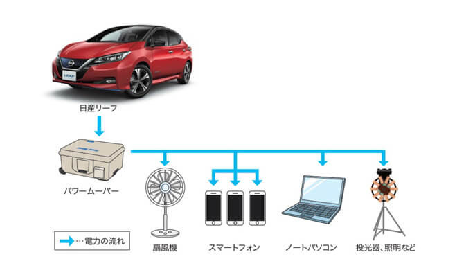 日本電動化アクション『ブルー・スイッチ』の活動を加速