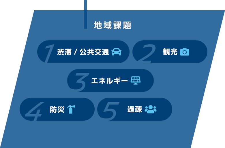 地域課題