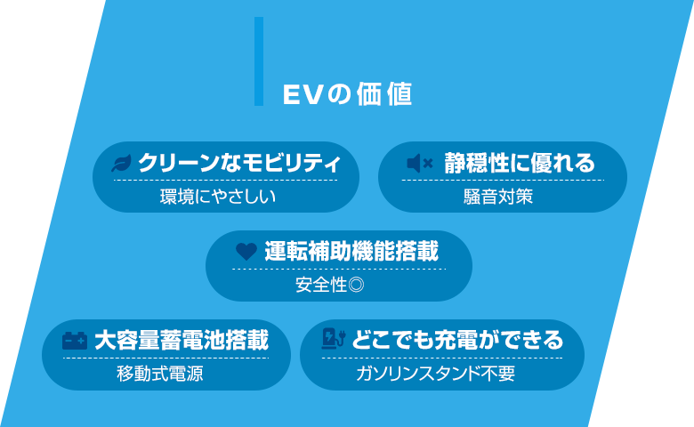 EVの価値