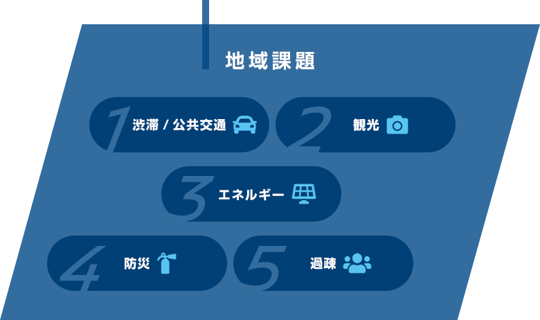 地域課題