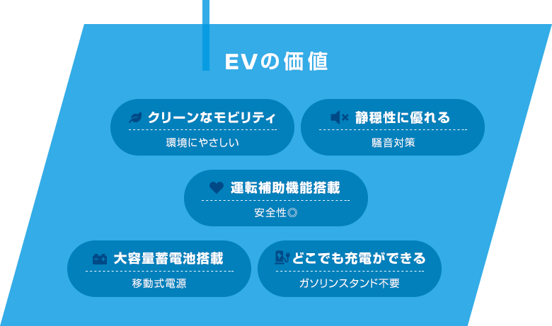 EVの価値